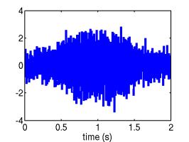 analysis Popular method to calculate time-frequency representations Is