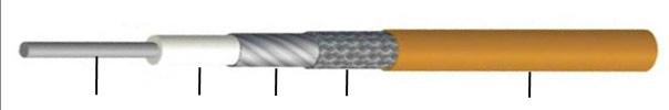 GL14s Cable Features and benefits Frequency ranges from DC to 4 GHz Low Loss and Flexibility Durability Low density PTFE(extruded) dielectric Excellent shielding effectiveness and return loss