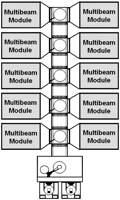 Multibeam CEBL Architecture Multi-column scalable architecture