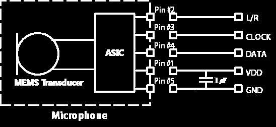 output from the microphone Ground 10. INTERFACE CIRCUIT & CHANNEL DATA CONFIGURATION 1.64V to 3.