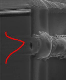 Thermal effects are particularly critical in the facet region of the laser cavity, where heating causes the energy band gap to shrink leading to yet more absorption and heating.