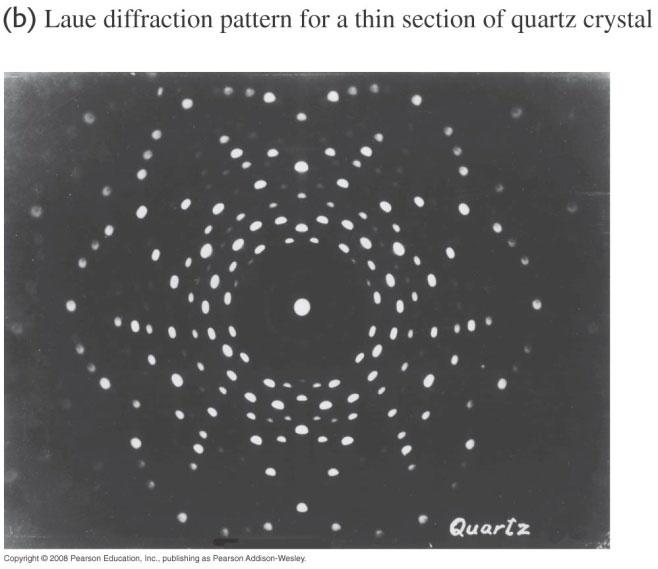 Max Von Laue in 1912 proposed that scattered x-rays from the crystalline solid might produce a diffraction
