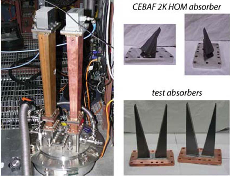 (r.t.) and 2 K, compared to original CEBAF load.