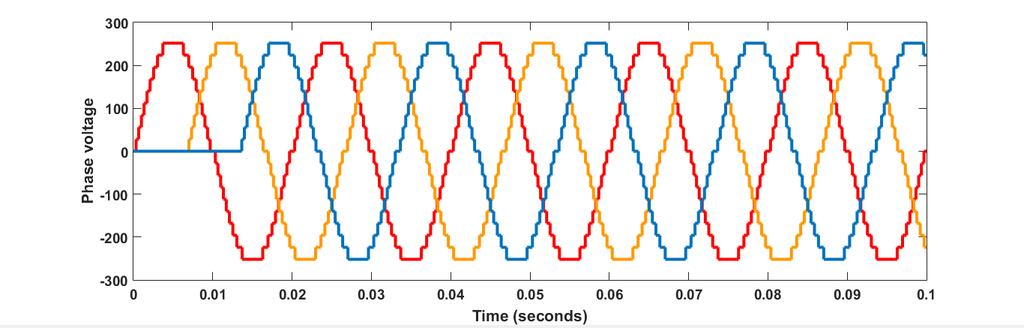 Figure 8 Y-Phase Output voltage waveform Figure 9 B-Phase Output voltage waveform Figure 10 RYB Output voltage waveform Figure 7-10