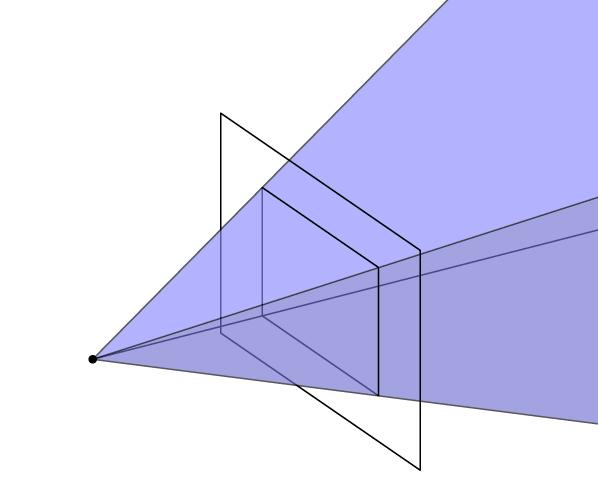 Perspective projection (normal) View volume: perspective Perspective is projection by lines through a point; normal = plane perpendicular to view direction