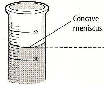 Part II: The Graduated Cylinder Read the following directions for using and reading a graduated cylinder: 1. Place the cylinder on a flat surface. 2. Look at the cylinder from the side at eye level.