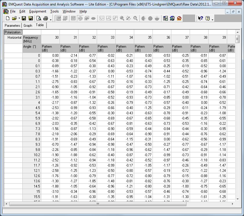 Figure 17. Results table. 13. Save your.prm file and export the results for further processing.