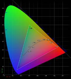 srgb Color Space CIE 1934 captured all possible human-visible colors srgb (roughly) subset of colors available on displays, printers,