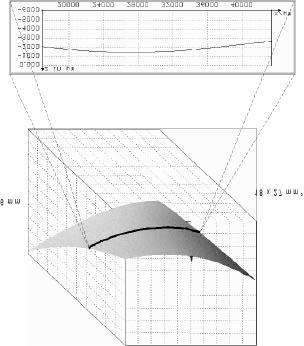 Fig. 1: Part of a turbine rotor blade A scratch in a metal surface made by a tool is