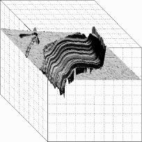 2: Inverted 3D plot of a scratch (height: 100µm) For Example, bubbles (missing glue)
