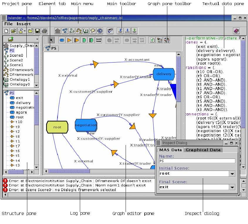 An Integrated Development Environment for Electronic Institutions 7 Figure 1. Islander GUI Liveness.