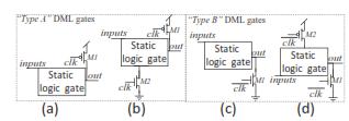 sizing, as well as preferred set of gates for ``Type A'' and ``Type B'' topologies, have been analyzed and discussed.