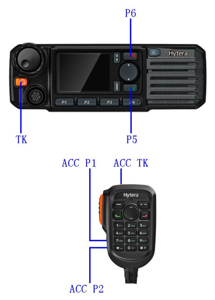 MD782G Buttons PD78x and PD98x are programmed with the following values. Each button has both a long and short press action.