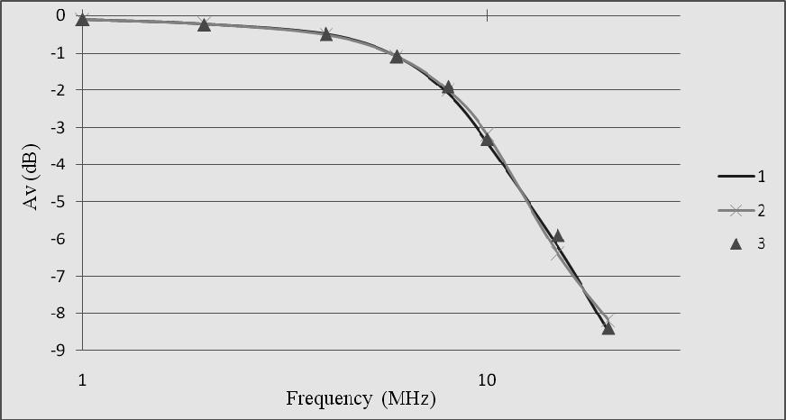Also the power consumption is small and less than 9.05 mw. Figure 1. Reference clock and delay clock. 4. Conclusions Figure 13. Filter frequency responses in three samples. Table 1.