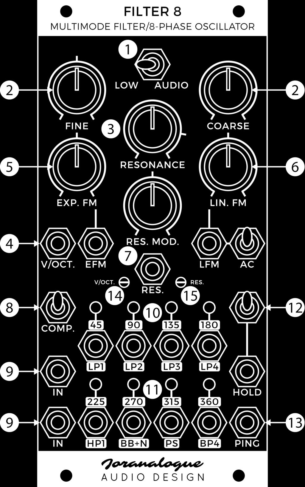 The fine knob s range is 5 % of the coarse knob (6 semitones in audio mode). In low frequency mode, the total range is 2.8 mhz (a period of 6 minutes) to 180 Hz, with 1 Hz when both knobs are centred.