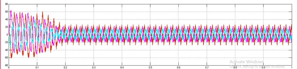 4.2 Modelling & simulation of Maximum Boost PWM using MATLAB. Figure: 4.