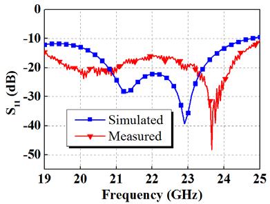 The measured reflection coefficient and gain, obtained using the 40 GHz vector network analyzer AV3629 made from the 41st Institute of China Electronics Technology Group Corporation and a far-field