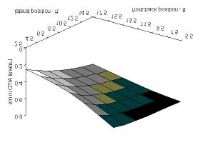 Figure 1: The Lateral AITD in the center of a 17 x23 anechoic space with a driver in the upper