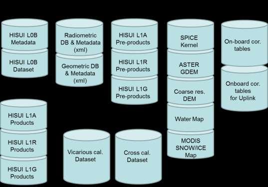 Calibration Data Archive System (CDAS) Archiving Data 1.