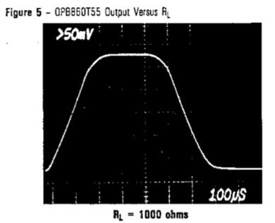 Figure 5 shows the output of the OPB860T55 with the resistive load of 1000 ohms, and 10,000 ohms. A study of these photographs will quickly show a positive and a negative aspect.