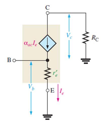 Voltage Gain The gain is the ratio of ac output voltage at the collector (Vc) to ac input voltage at the base (Vb).