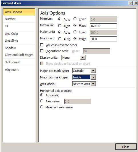 7. There are several different menu s for changing the major chart options, formatting the axis, formatting data series and many other options.