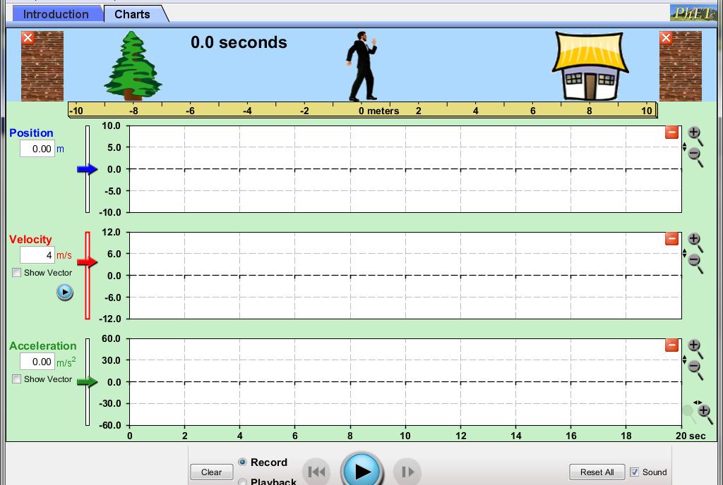 Uniform Acceleration The Moving Man with Uniform Acceleration You will use the simulation called The Moving Man. To get to it, you can Google: the moving man. It is the first link.