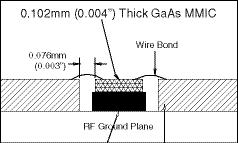 v_1111 Mounting & Bonding Techniques for Millimeterwave GaAs MMICs The die should be attached directly to the ground plane eutectically or with conductive epoxy (see HMC general Handling, Mounting,