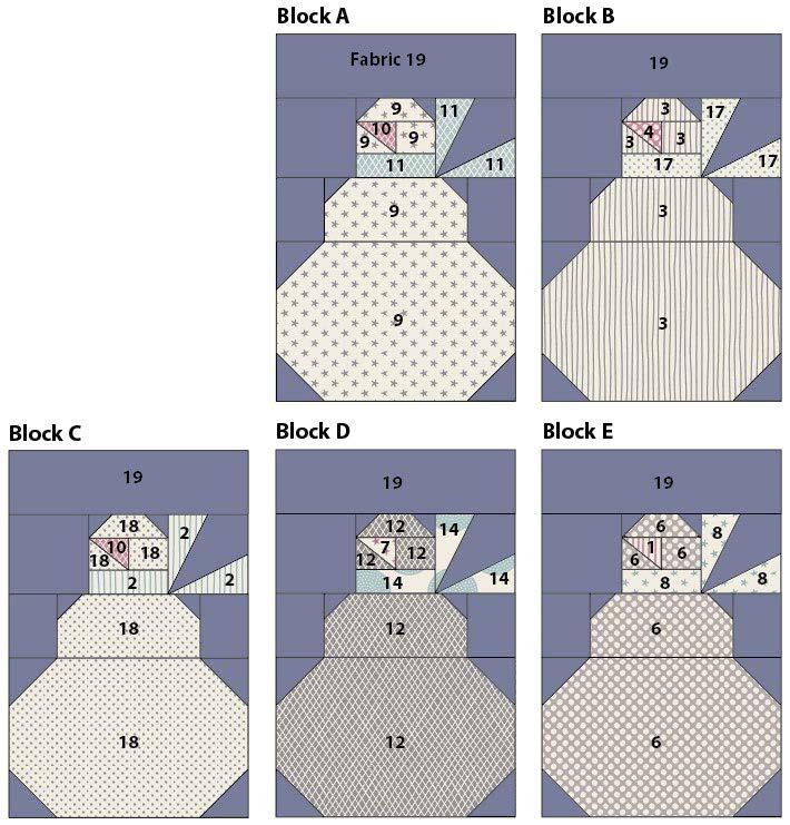 5 Fig D Small snowman block colourways Numbers indicate fabrics used. Make 4 of each block Making a Small Snowman () 9 The top (sky): This section is just a single piece of 19, cut 8in x 2½in (20.