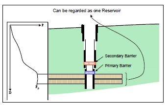 Unless leak tested from above prior to setting a possible liner top packer, cement in the liner lap (interval from previous casing shoe to top of liner) shall not be regarded as a permanent WBE.