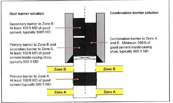 Figure 18: Openhole P&A, two different permeable zones belonging to different pressure regimes [11] The last scenario for openhole P&A is illustrated in figure 19 [11].