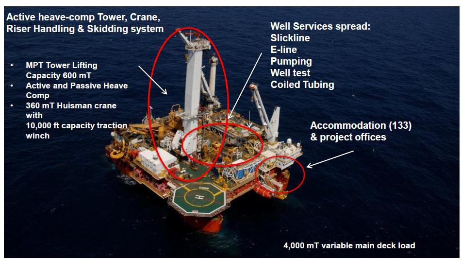 Figure 28: The Q4000 [17] 4.1.3 Category C vessels Category C vessels are the traditional semi-submersibles/modus, and can perform all P&A operations.