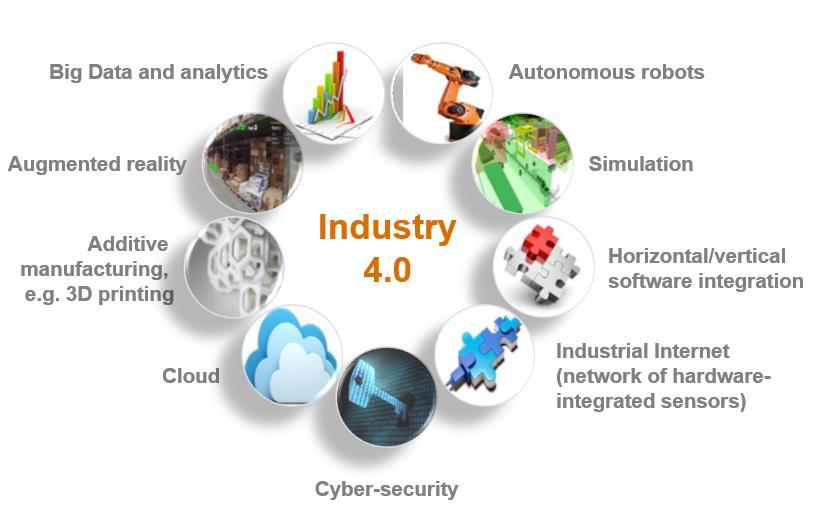 EXPECT INDUSTRY 4.0 TO IMPACT MANUFACTURING JOBS Industry 4.0 technologies drive link between workers, equipment, software, and machines.