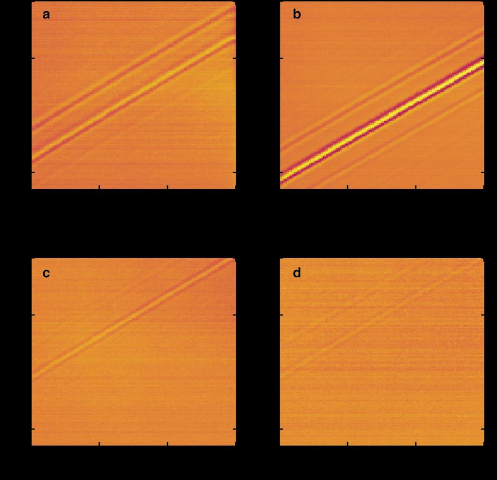 eliminate the interlayer exchange coupling. With only dipolar-dipolar interaction, one also observes the high order mode spin wave but no spin wave frequency shift is found in Supplementary fig.