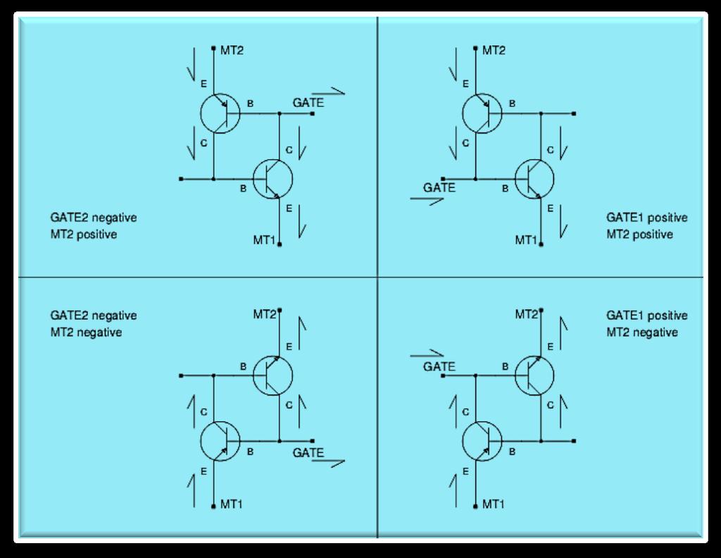 The Triac (triode for alternating current) Since a Triac is a bidirectional device and can have its terminals at various