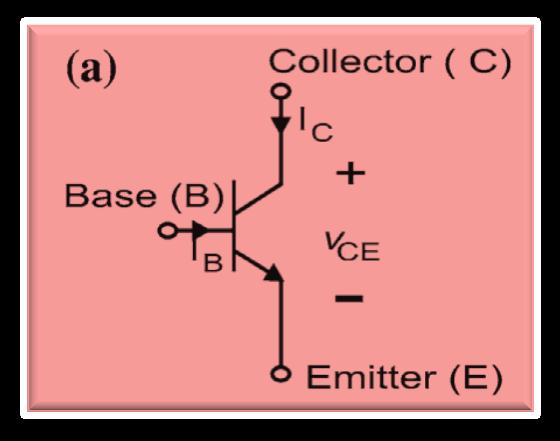 The device operates in quadrant I and is characterized by the plot of the collector current I C versus the collector to emitter voltage v CE as shown in fig. b. BJT is a current-controlled device.