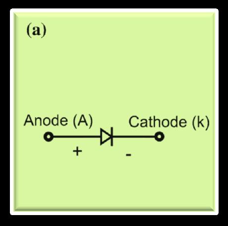 Power Diodes A diode is the simplest electronic switch. It is uncontrollable in that the on and off conditions are determined by voltages and currents in the circuit.