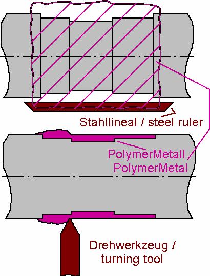 Variant 2: Shaft length of wear area < 150 mm and diameter > 200 mm Shaft hold by lathe has to be turned by hand during all following repair steps Apply a thin layer (max 0,5 mm) of PolymerMetal with