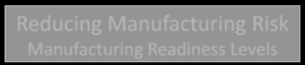 Reducing Manufacturing Risk Manufacturing Readiness Levels Dr. Thomas F.