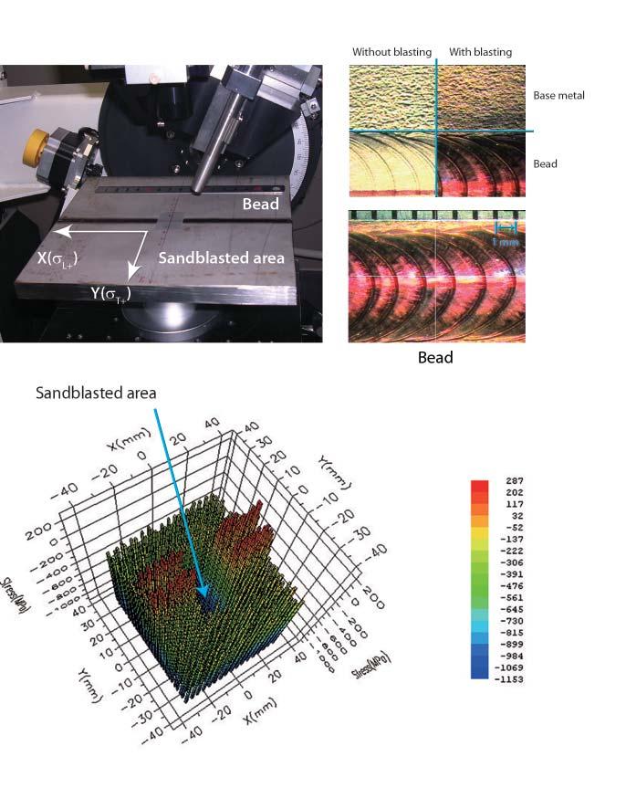 Applications Evaluation of the effects of shotpeening treatment on the surface of a spring by X-ray stress measurement Shot-peening treatment is applied to the spring surface.
