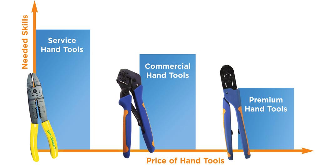What You Need to Know About TE Hand Tools Tool Grade Tool grade is a prime consideration when choosing the appropriate tool for an application.