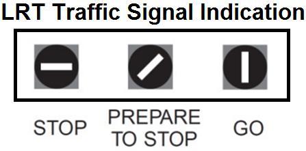 Recommendations When train control signals 2N and 4N (Reverse Running) are