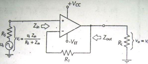 The output voltage can be thought of as being divided across RL and the voltage follower output impedance Zout. But Zout is much smaller than any load resistance that might be connected.