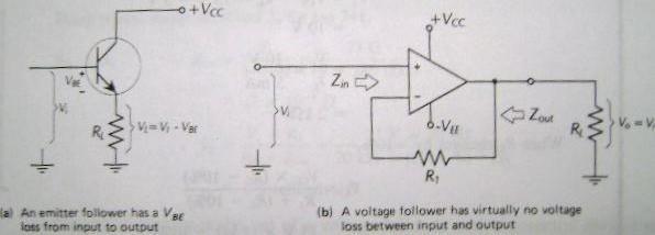 Both voltage follower and the emitter follower are buffer amplifiers. The voltage follower has a much higher input impedance and much lower output impedance than the emitter follower.