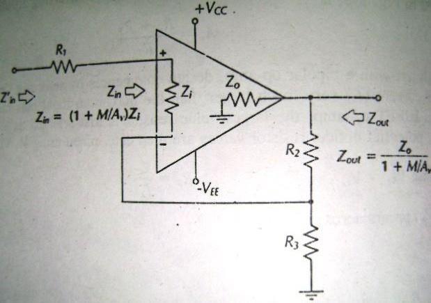 The input impedance of the op-amp circuit is,1 The impedance seen is, from the signal source Since is always much larger than Rcom in a non-inverting amplifier, the inclusion of R1 normally makes no