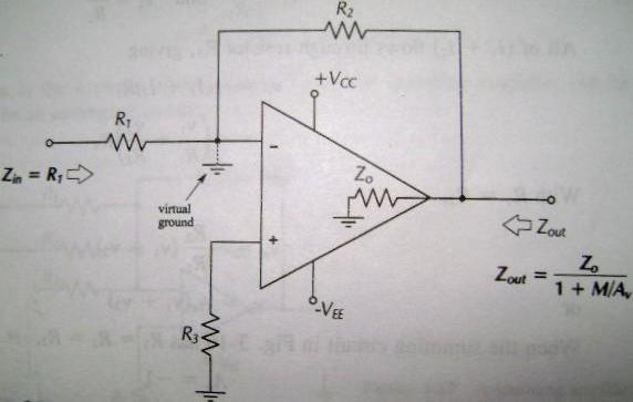 resistance should be seen when looking out from input terminal of the op-amp.