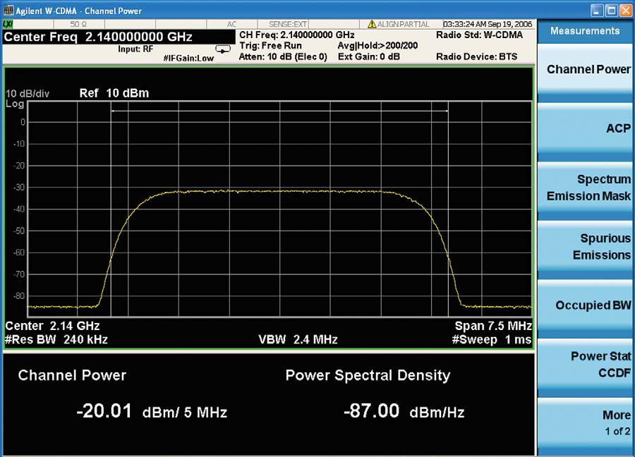 Channel Power Channel power The channel power measurement identifies the channel power within a specific bandwidth (default of 5-MHz, as per 3GPP W-CDMA technical specifications) and the power