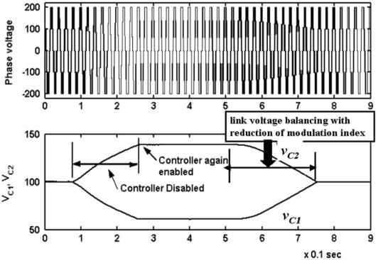 normal band, 1 if is greater than the control band and 1 if the is less than the control band. The schematic of the closed loop voltage balancing scheme is shown in Fig. 5.