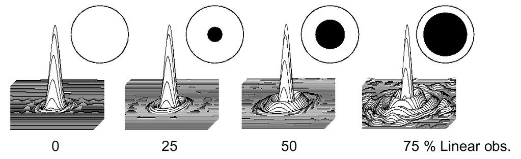 Central Obscurations In on-axis telescope designs, the obscuration caused by the secondary mirror is typically 30-50% of the diameter Any obscuration above 30% will have a noticeable effect on the