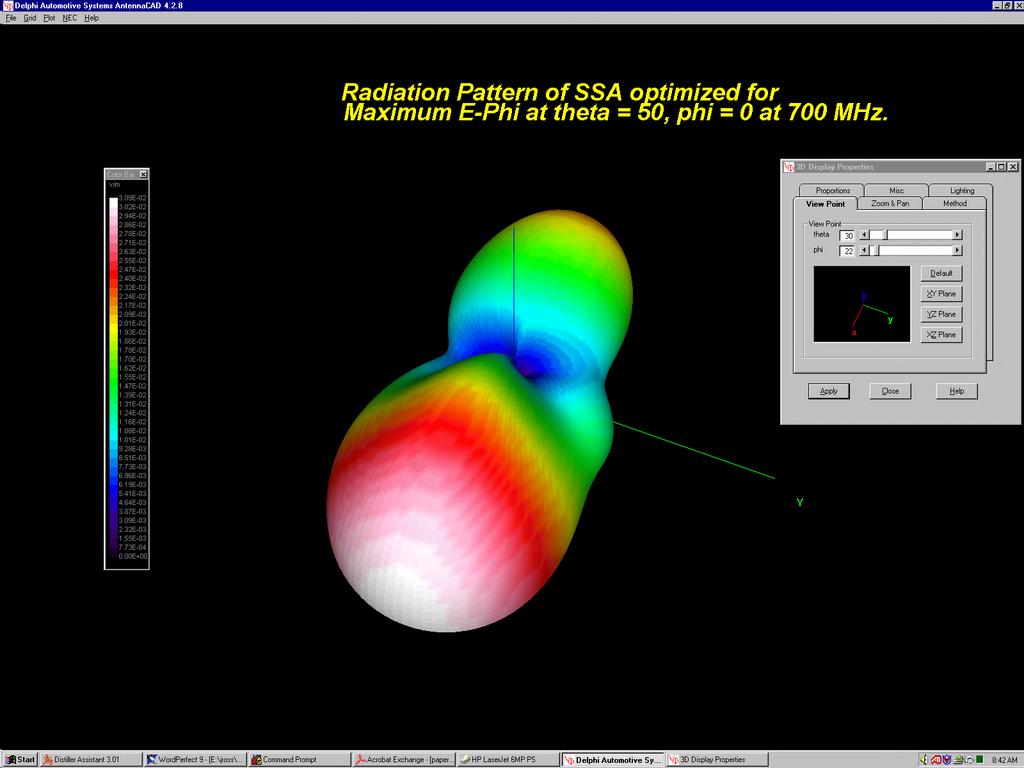 Radiation pattern of SSA optimized for maximum